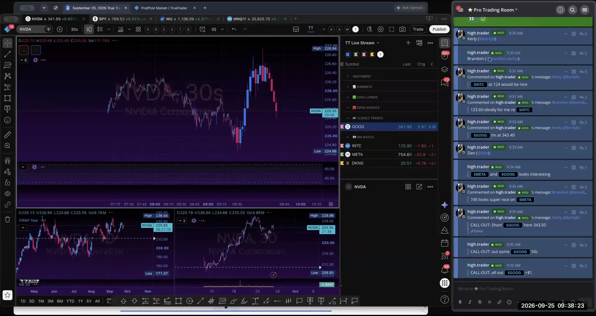 GOOGL scalps carried a morning that stopped twice in MSFT — session recording