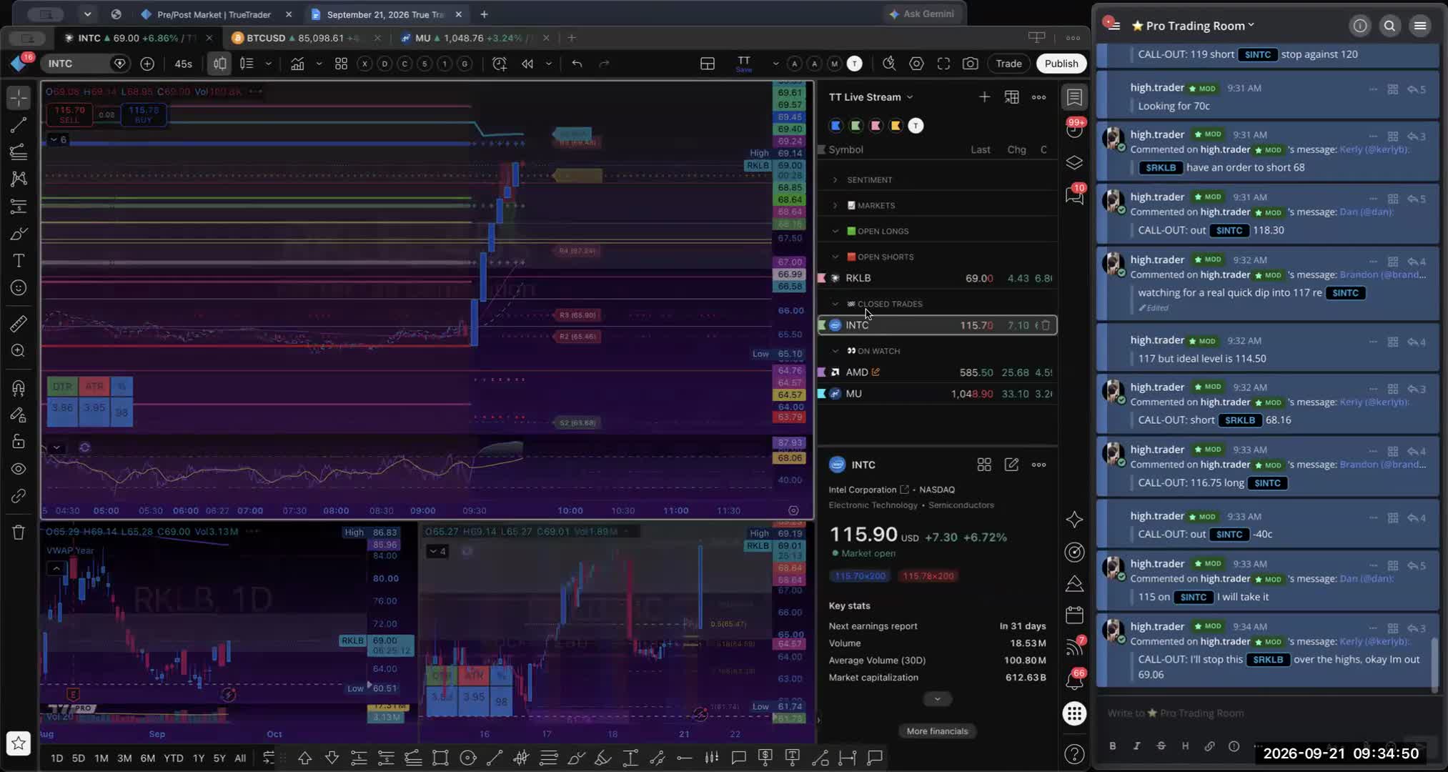 Intel and Amazon gap shorts carried a melt-up morning — session recording