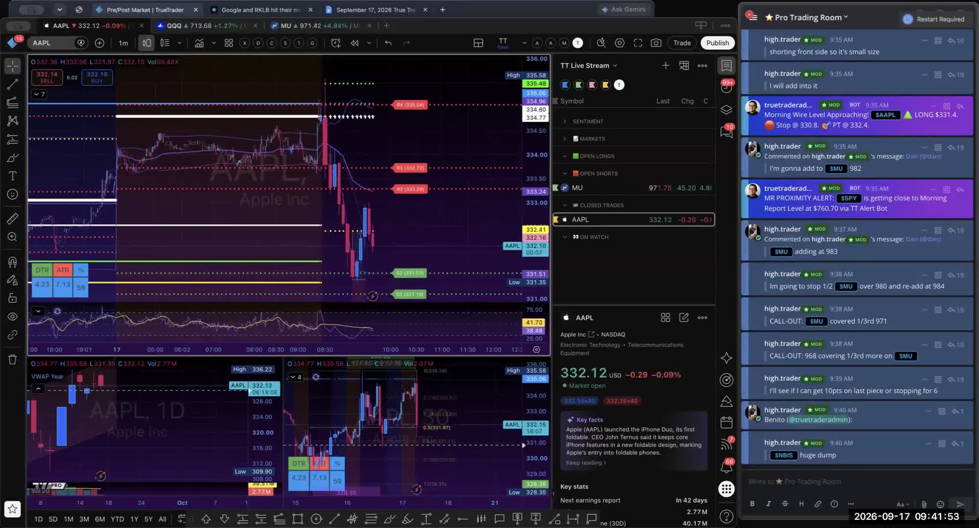 An Apple long and an MU backside short carried the morning — session recording