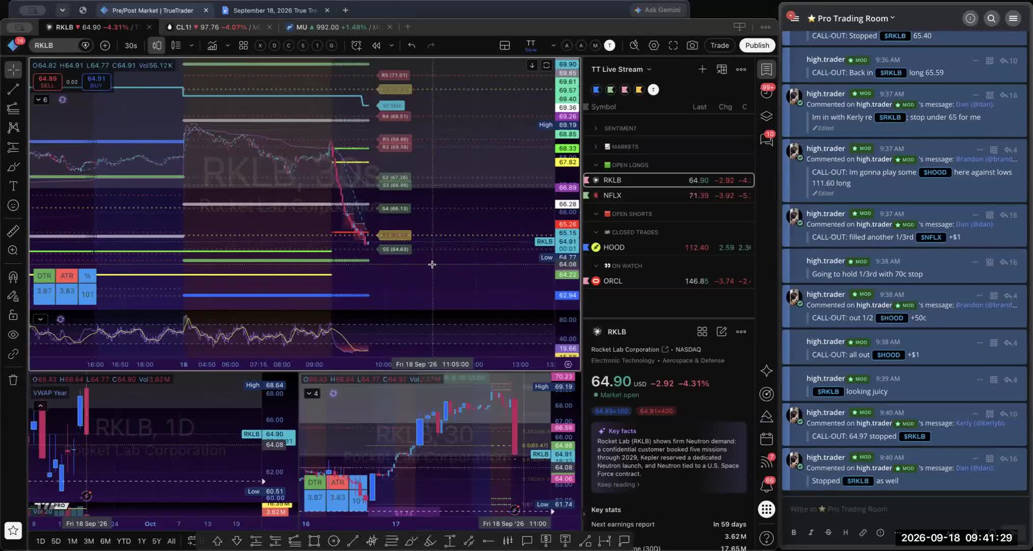 A Netflix Downgrade Buy and Repeated Google Scalps Carried the Morning — session recording