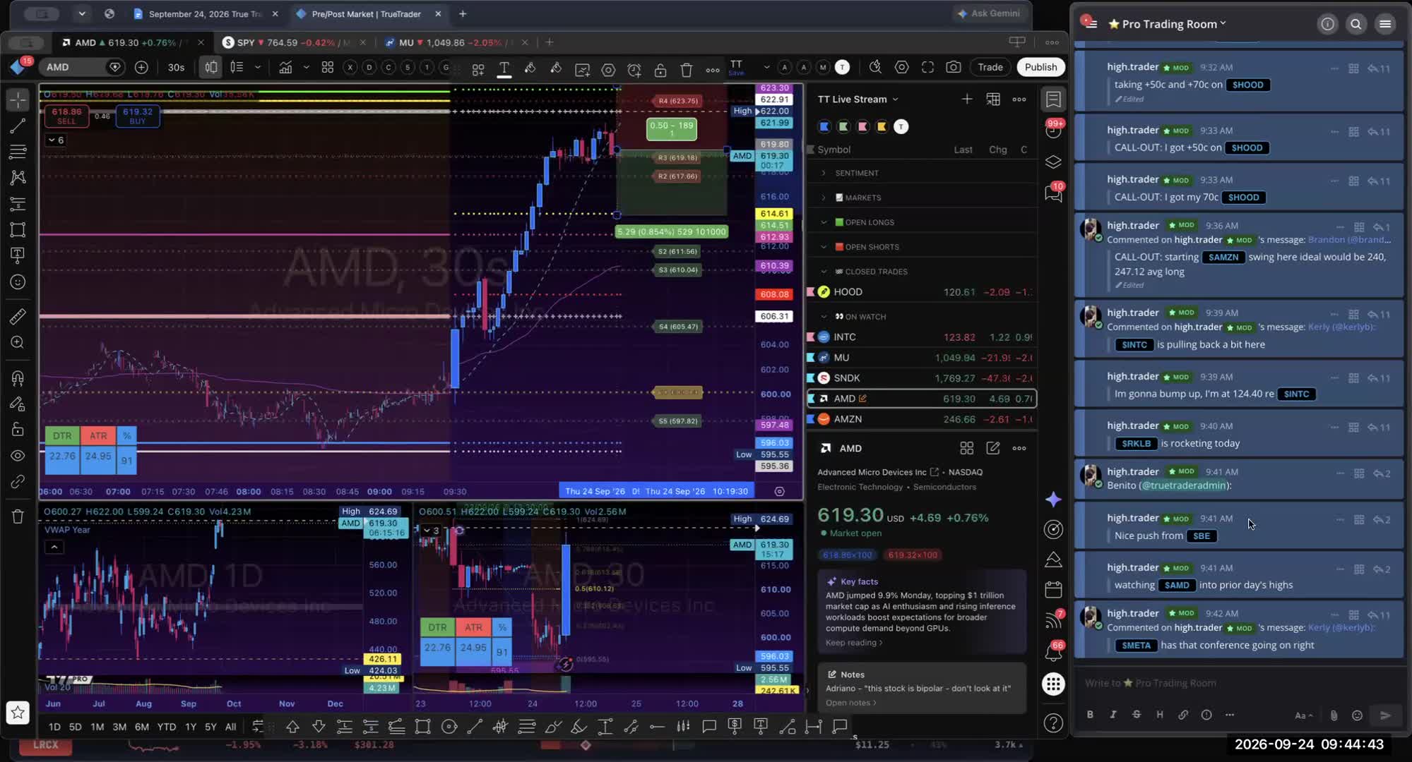 A HOOD short and a reluctant AMD long carried the morning — session recording
