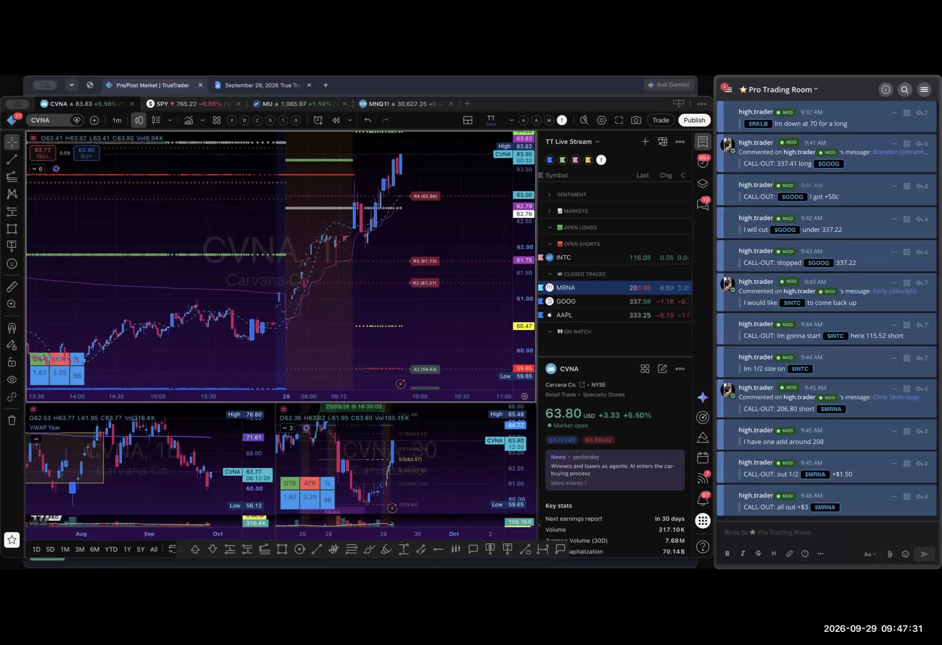 An Apple long set the tone a dollar under the wire level — session recording