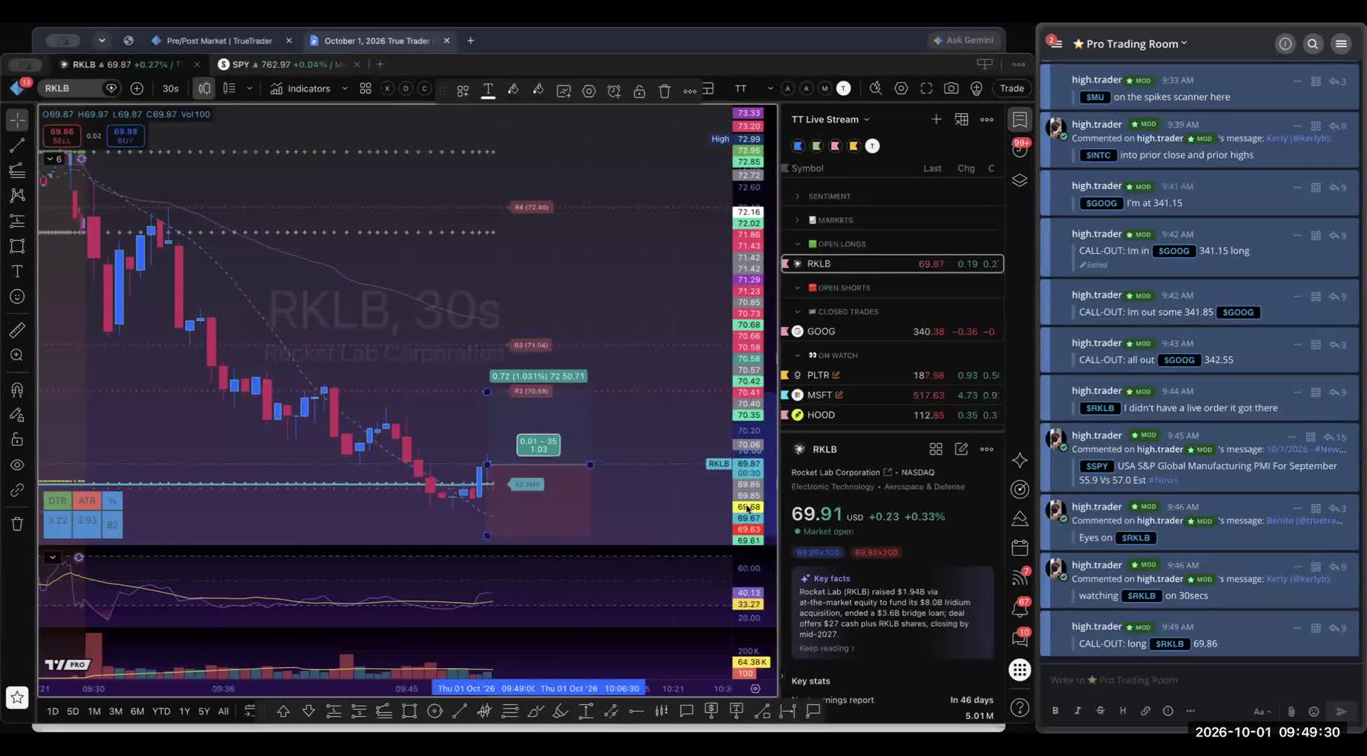 RKLB Traded Both Ways Carried a Quiet Morning — session recording
